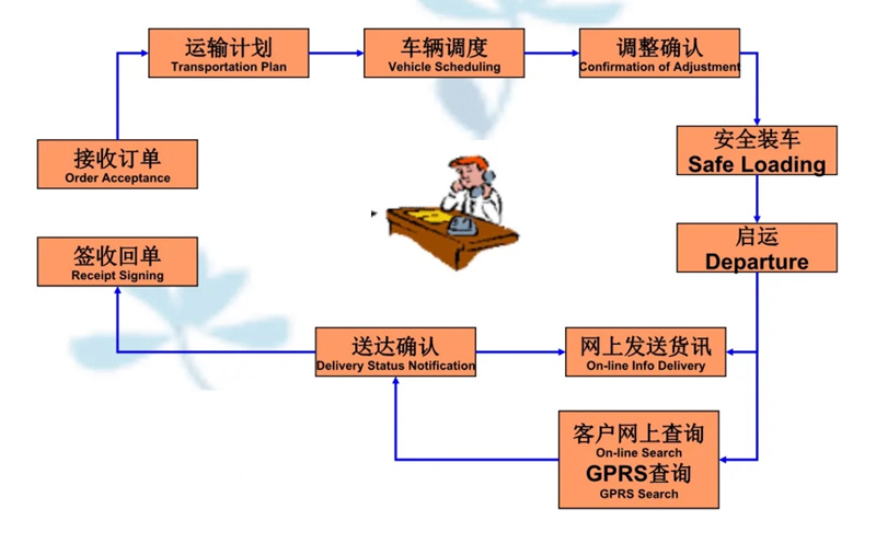 苏州到青河搬家公司-苏州到青河长途搬家公司